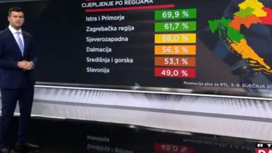 Photo of INTERES RASTE Stanovnici Primorja i Istre najviše zainteresirani za cijepljenje, Slavonci najmanje