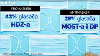 Photo of VIDEO Tko su antimaskeri u Hrvatskoj? Najzanimljiviji je dio politika i maske