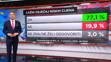 Photo of VIDEO Jesmo li se naviknuli na euro? Većina još preračunava u kune i ima lažan osjećaj niskih cijena