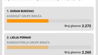 Photo of Neslužbeno: U Otočcu se ponovno prebrojavaju glasovi, angažirana i policija