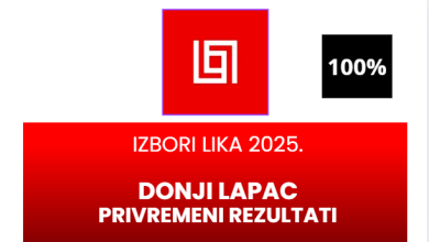 Photo of Milan Knežević iz SDSS-a odnio pobjedu u Donjem Lapcu