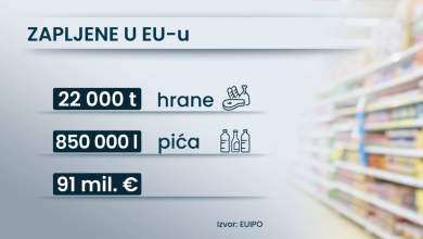Photo of VIDEO Ne krivotvore se samo novčanice, već i hrana: Evo koja je krivotvorina u Hrvatskoj najpopularnija