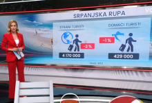 Photo of VIDEO Hrvatski turizam u crvenom – u srpnju nas je posjetilo dva posto manje turista nego lani