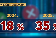 Photo of VIDEO Chat GPT sve više laže: Sad je savršeno jasno zašto je Crnogorac zalutao na Sljemenu