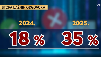 Photo of VIDEO Chat GPT sve više laže: Sad je savršeno jasno zašto je Crnogorac zalutao na Sljemenu