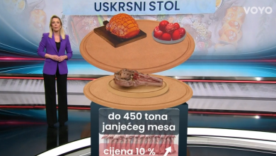 Photo of VIDEO Cijene skaču, ali Hrvati od jedne stvari ne odustaju! Evo koliko ćemo toga pojesti za Uskrs