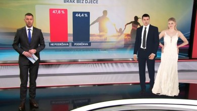 Photo of Ekskluzivno istraživanje: Hrvati otkrili što stvarno misle o vezama, braku i privatnosti